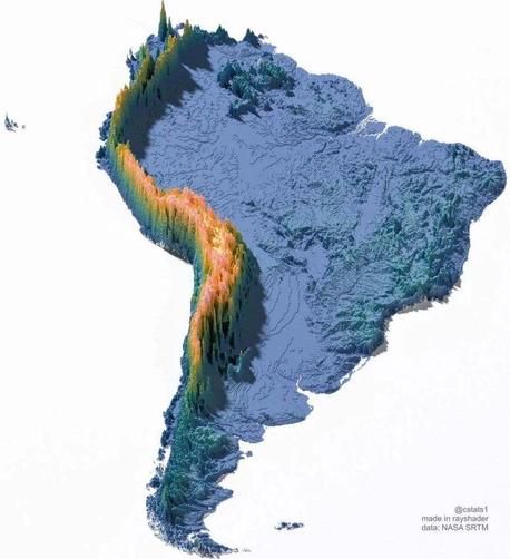 A 3D rendered map of South America, emphasizing the topography. The continent is depicted in a blue hue, with a prominent mountain range running along the western coast rendered in warm colors, transitioning from yellow to orange to red, indicating varying elevations. The rendering gives a textured, blocky appearance to the landmass. The image includes text attributing the map to @cstats1, made in rayshader, with data from NASA SRTM.