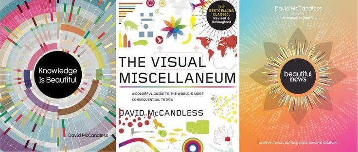 The cover images of three infographic books by David McCandless: Beautiful News, Knowledge is Beautiful and The Visual Miscellaneum