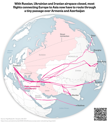 A globe-centered map illustrates how air travel routes between Europe and Asia have been forced to change due to closed airspace over Russia, Ukraine, and Iran. The Eurasian landmass is shown with those restricted regions shaded, while a web of bright pink flight paths departs from Frankfurt and arcs eastward toward destinations such as Tokyo, Shanghai, Hong Kong, Bangkok, Mumbai, and the Maldives. Instead of the previously direct great-circle routes (shown as faint dashed lines across Russia), the flights now bend sharply south and then funnel through a very narrow corridor over Armenia and Azerbaijan before spreading out again across Central and South Asia. The resulting paths appear longer and more convoluted, with multiple overlapping lines emphasizing congestion in that bottleneck. Oceans and country borders are softly rendered in muted tones, while the rerouted flight lines stand out vividly, underscoring how geopolitical constraints have compressed intercontinental air traffic into a tight passage.