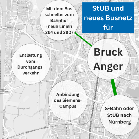 Infografik: StUB und neues Busnetz für Bruck, Anger
- Mit dem Bus schneller zum Bahnhof (neue Linien 284 und 290)
- Entlastung vom Durchgangsverkehr
- Anbindung des Siemens-Campus
- S-Bahn oder StUB nach Nürnberg